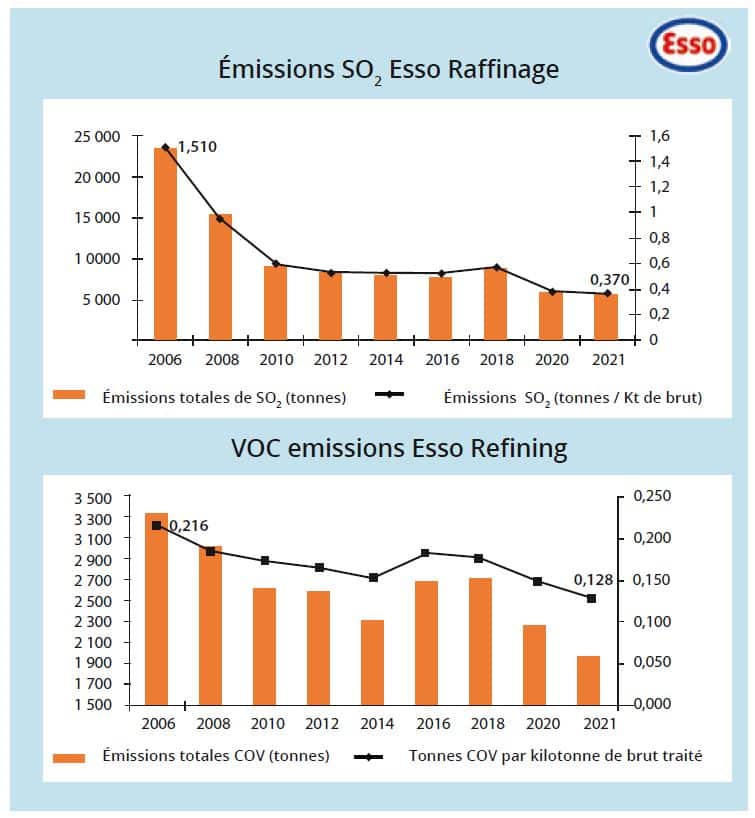 emissions SO2