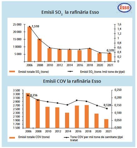 emissions SO2