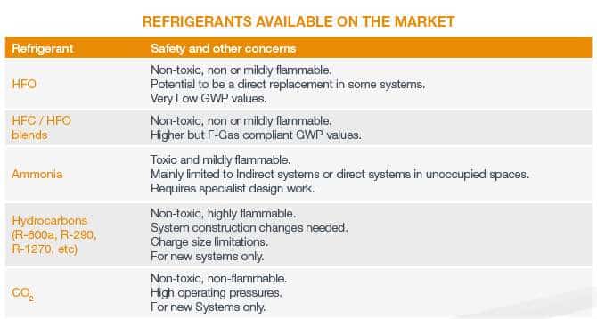 Refrigerant Quotas table