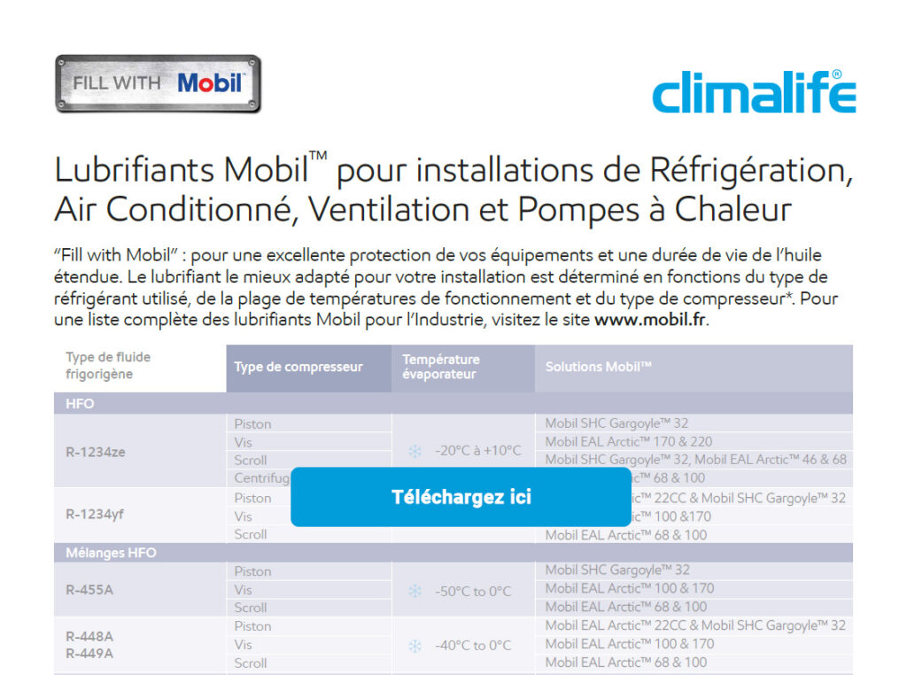 lubrifiants mobil
